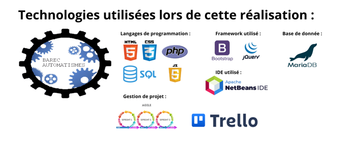 Techno utilisé lors de la mission