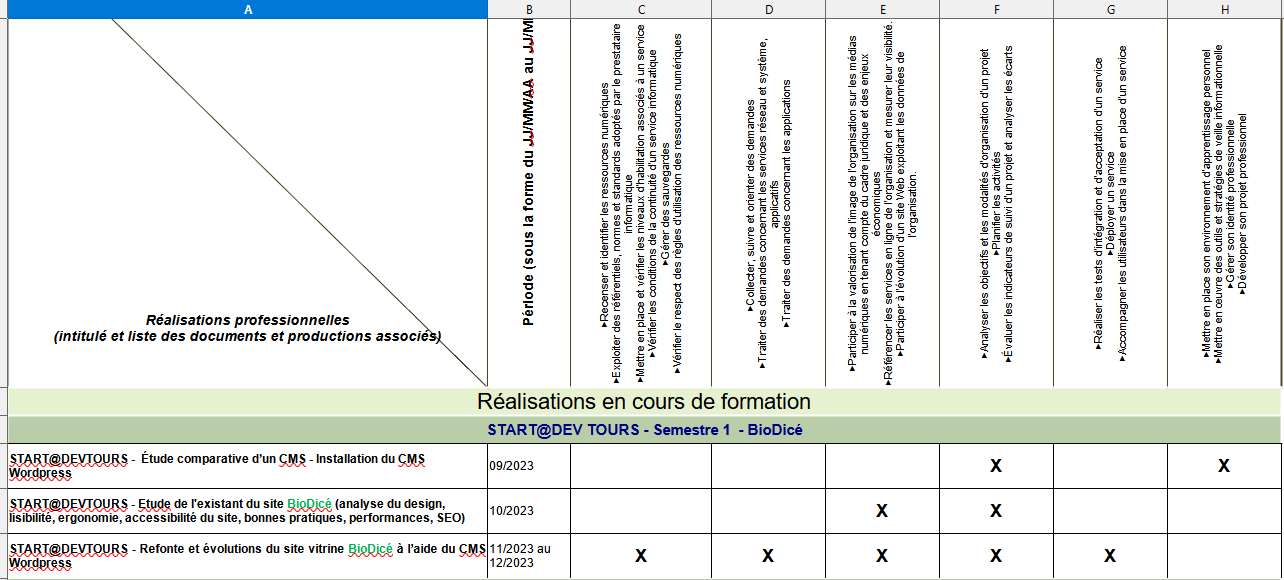 Tableau compétences